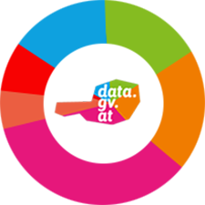 Logo data.gv.at in Kreis