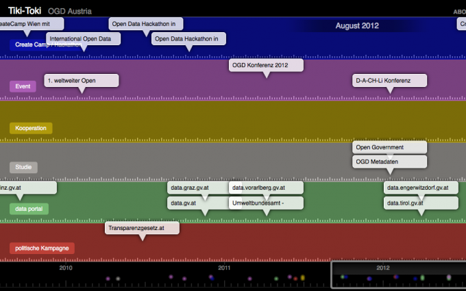 ogd-timeline-austria