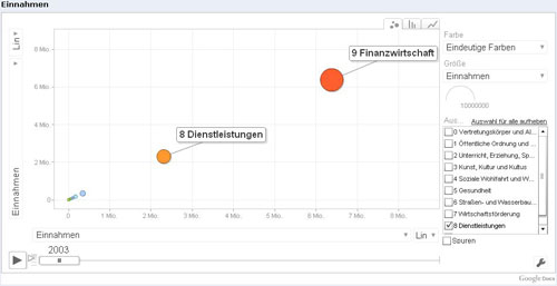 Vorschau Budgetvisualisierung Kremsmünster