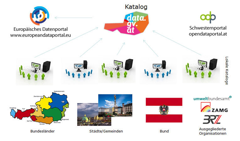 architektur-datagvat-ueberblick-mai2016v2