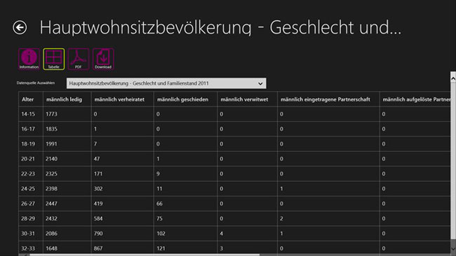 Vorschau Open Data Browser Austria