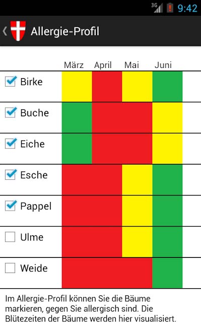 Vorschau Pollenradar Wien