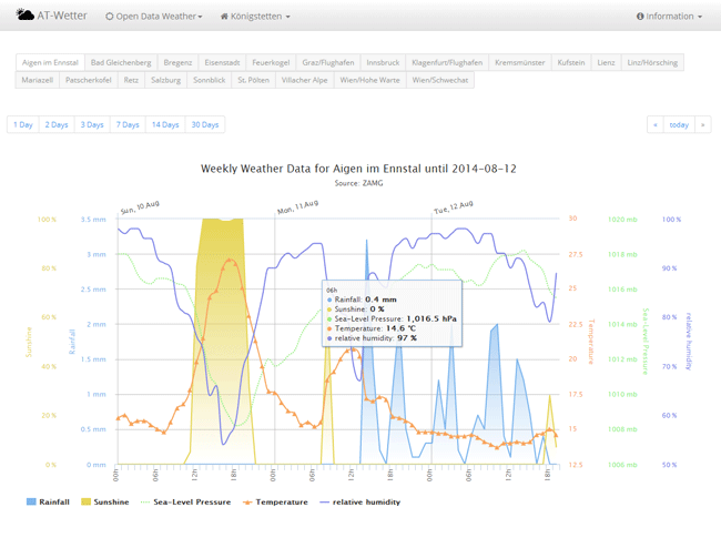Vorschau AT-WETTER