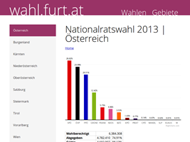 Vorschau wahl.furt.at