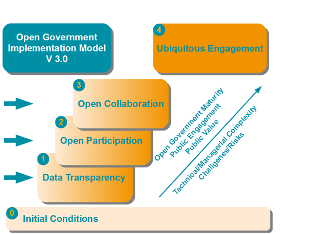 og_implementation_model_3