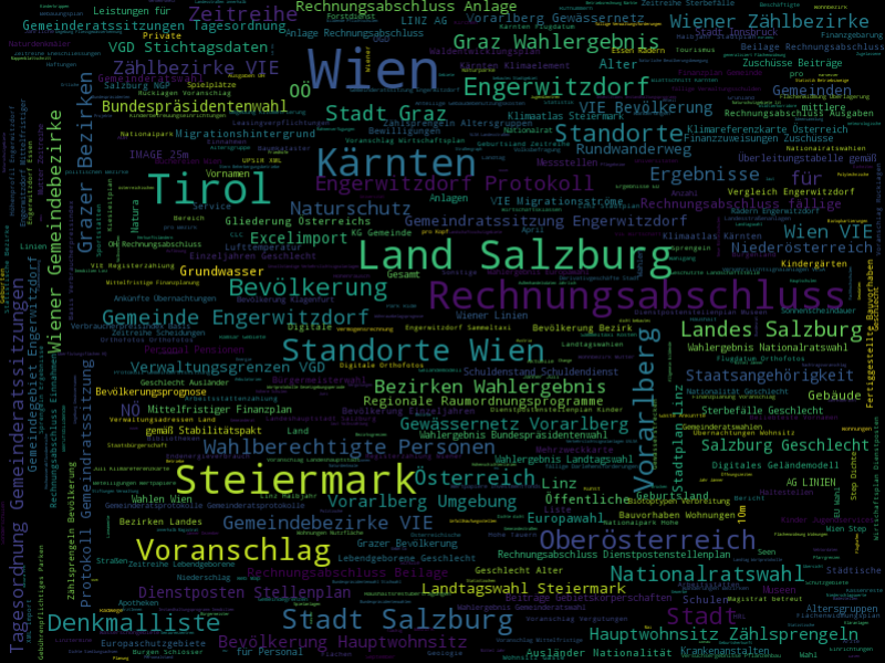 Vorschau Bird’s-Eye View upon the Austrian Open Data Landscape with wordcloud