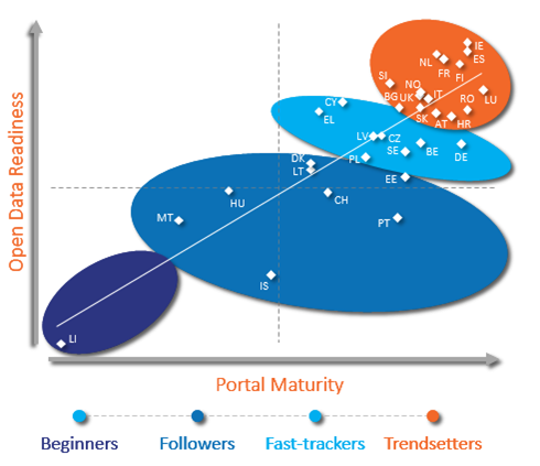 European Data Maturity Report 2017