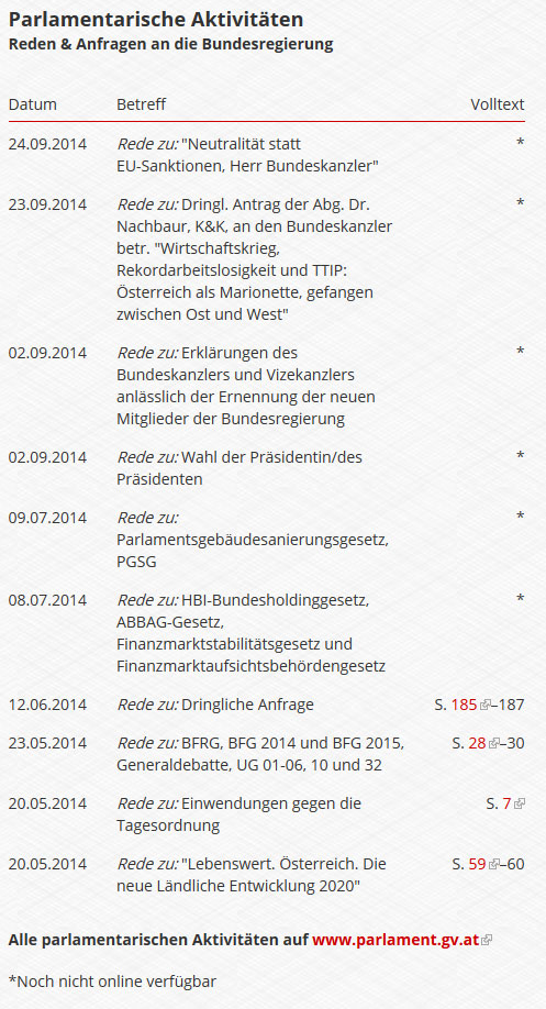 Vorschau Parlamentarische Aktivitäten. Reden & Anfragen an die Bundesregierung