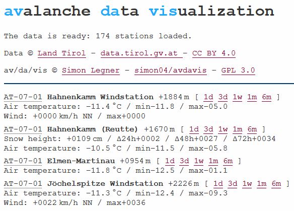 Vorschau /av/alanche /da/ta /vis/ualization