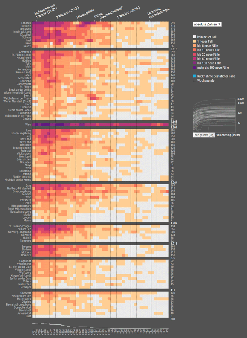 Vorschau Täglich gemeldete Covid-19 Fälle pro Bezirk