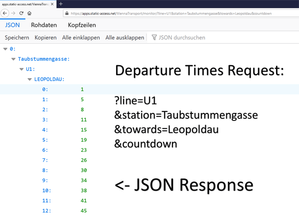 Vorschau ViennaTransport API