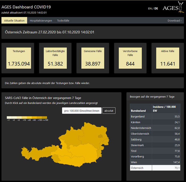 Vorschau Amtliches COVID-19 Dashboard des BMSGPK/AGES