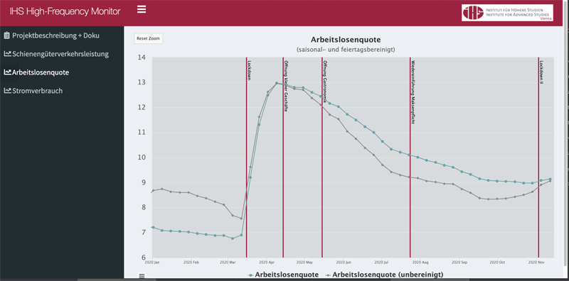 Vorschau IHS Economic High Frequency Monitor