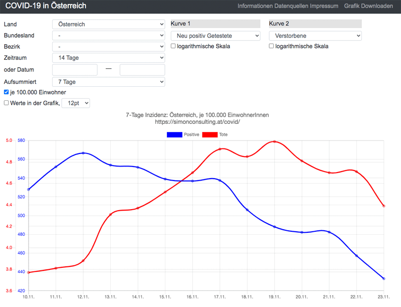 Vorschau COVID-19 Grafik Plattform Österreich