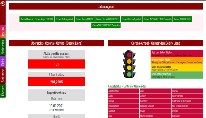 Vorschau Corona aktuell Osttirol inkl. Grafiken, Ampel und Impfdashboard Österreich