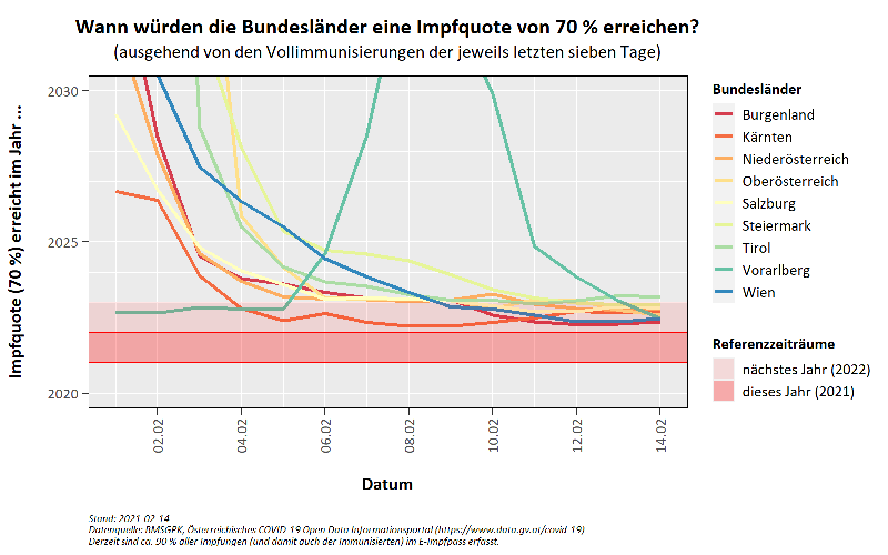 Vorschau WarpSpeed