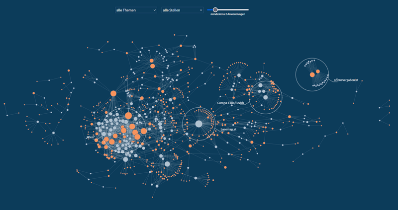 Vorschau Die Daten von data.gv.at