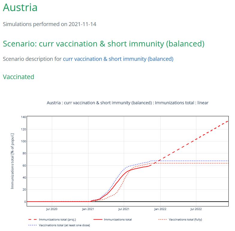 Vorschau COVID-19 Simulations