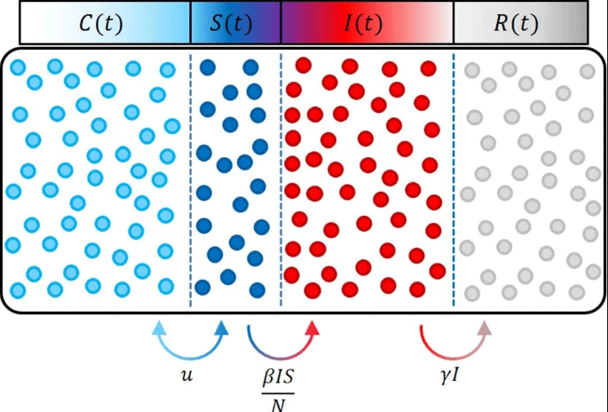 Vorschau Estimation of exogenous drivers to predict COVID-19 pandemic using a method from nonlinear control theory