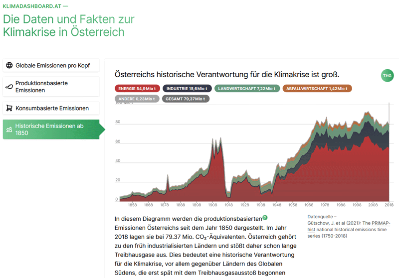 Vorschau Klimadashboard