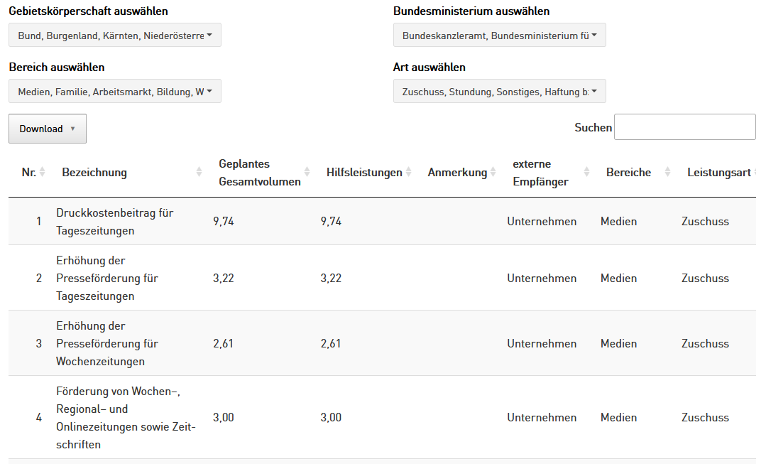 Vorschau Interaktive Grafiken: COVID-19 – Struktur und Umfang der finanziellen Hilfsmaßnahmen