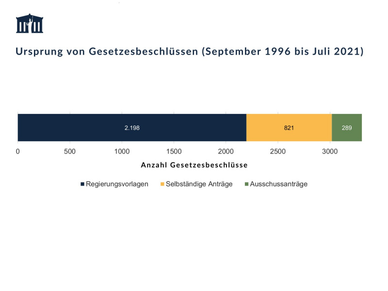 Vorschau Welche Gesetzesinitiativen sind erfolgreich?