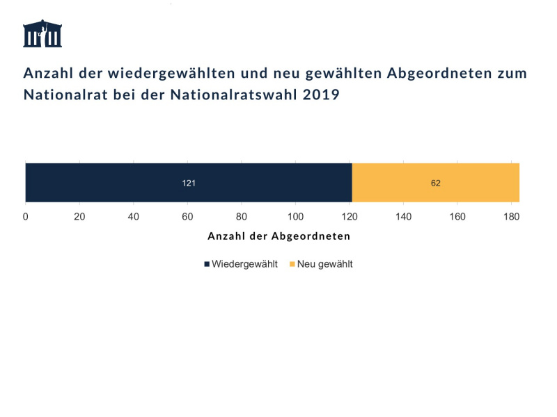 Vorschau Wie verändert sich die Zusammensetzung des Nationalrats?